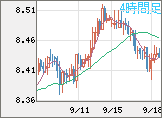 南アフリカランド/円チャート（ZAR/JPY）4時間足