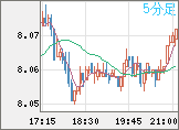 ZARJPY