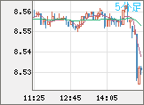 ZARJPY