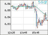 ZARJPY