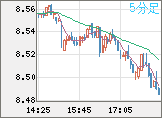 ZARJPY