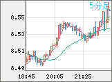 ZARJPY