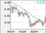 ZARJPY