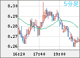 ZARJPY