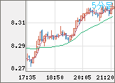 ZARJPY