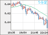 ZARJPY