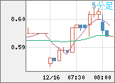 ZARJPY