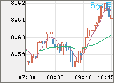 ZARJPY