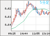 ZARJPY