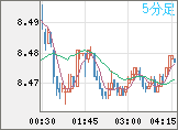 ZARJPY