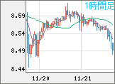 ZARJPY