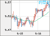 南アフリカランド/円チャート(ZAR/JPY)1時間足